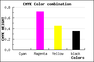 #A72F5C color CMYK mixer