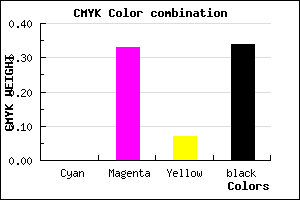 #A8709C color CMYK mixer