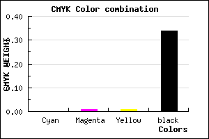 #A9A7A8 color CMYK mixer