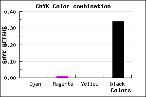 #A9A7A9 color CMYK mixer