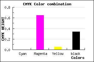 #A93BA0 color CMYK mixer