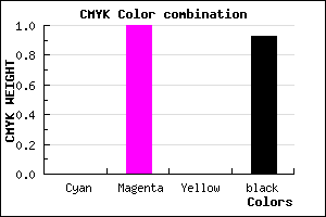 #110011 color CMYK mixer