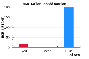 rgb background color #1100C5 mixer