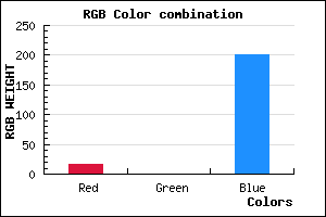 rgb background color #1100C9 mixer
