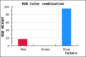 rgb background color #11005F mixer