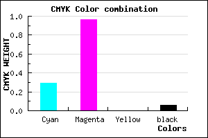 #AA0AF0 color CMYK mixer