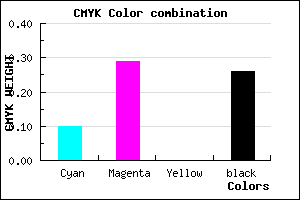 #AA86BC color CMYK mixer