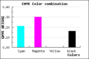 #AA96D6 color CMYK mixer