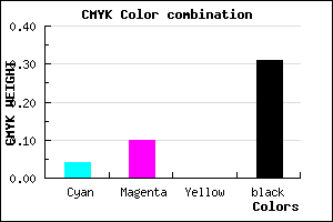 #AA9FB1 color CMYK mixer