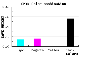#AAA9B7 color CMYK mixer