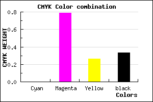 #AA247E color CMYK mixer