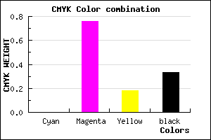 #AA288B color CMYK mixer