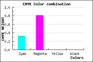 #AA30FF color CMYK mixer