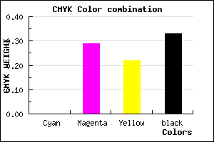 #AB7986 color CMYK mixer