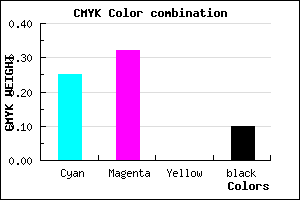 #AB9BE5 color CMYK mixer
