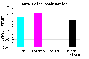 #ABA7D3 color CMYK mixer