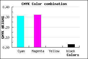 #ABA7F7 color CMYK mixer