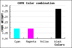#ABABBB color CMYK mixer