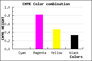 #AB1E5A color CMYK mixer