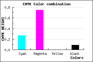 #AB3BE9 color CMYK mixer
