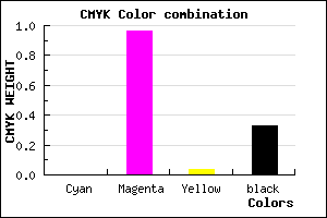 #AB07A5 color CMYK mixer