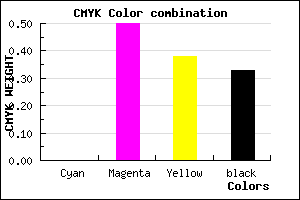 #AB566A color CMYK mixer