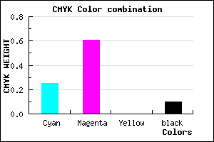 #AB59E5 color CMYK mixer