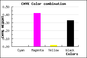 #AB63A7 color CMYK mixer