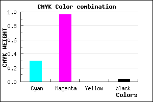 #AC0AF5 color CMYK mixer