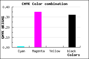 #AC71AD color CMYK mixer