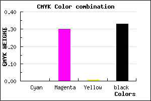 #AC78AA color CMYK mixer