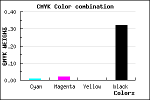 #ACA9AD color CMYK mixer