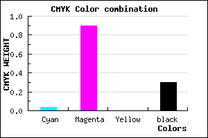 #AC12B3 color CMYK mixer