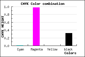 #AC04AE color CMYK mixer
