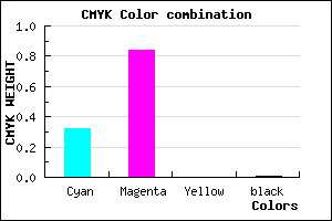 #AC29FD color CMYK mixer