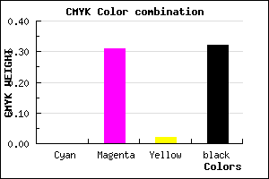 #AD77AA color CMYK mixer
