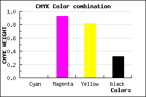 #AD0C20 color CMYK mixer
