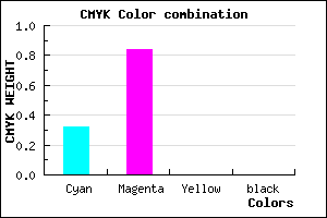 #AD28FF color CMYK mixer