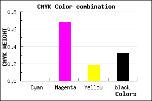 #AD378D color CMYK mixer