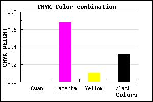 #AD379B color CMYK mixer
