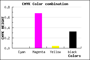 #AD37A6 color CMYK mixer