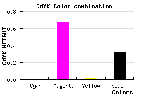 #AD37A9 color CMYK mixer