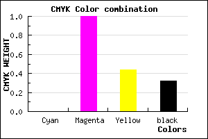 #AE0062 color CMYK mixer