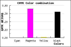 #AE70AC color CMYK mixer