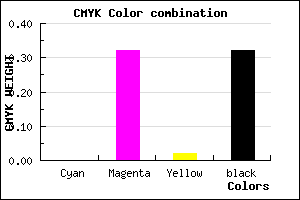 #AE76AB color CMYK mixer