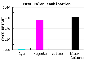 #AE7EB0 color CMYK mixer