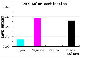 #AE86BC color CMYK mixer