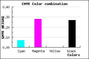 #AE87BB color CMYK mixer
