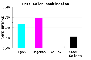 #AEA1E3 color CMYK mixer