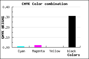 #AEACB0 color CMYK mixer